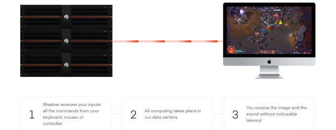 How Shadow Cloud Gaming Lets You Play Games On Rigs You Don’t Have image 2