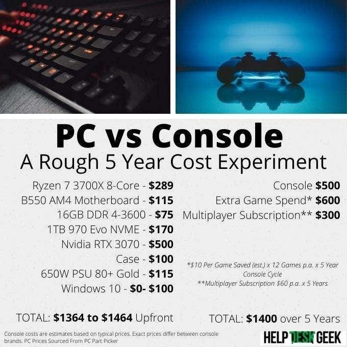 Is A Gaming PC Really More Expensive Than A Console? image 9