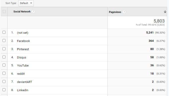 What Is a Metric and Dimension in Google Analytics? image 14