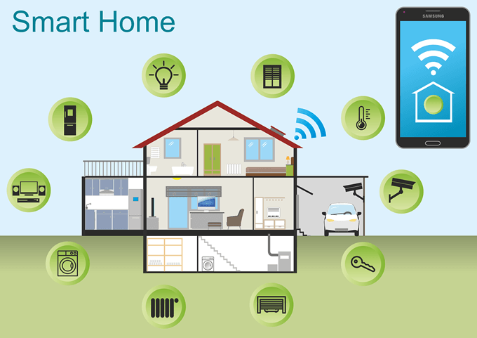 The Best Smart Home Starter Kit image 1